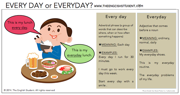 The English Student, www.theenglishstudent.com, English Student, everyday vs every day, whats the difference between every day and everyday, every day or everyday, ESL website, ESL blog, ESL teaching ideas, what is an adverbial phrase, what is an adjective, difference between adverbial phrase and adjective