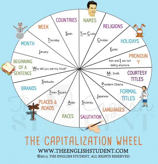 Capitalization wheel, when to capitalize words, The English Student, ESL grammar