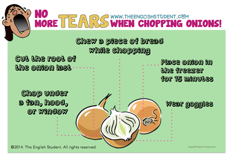 The English Student, www.theenglishstudent.com, English Student, theenglishstudent, chopping onions without tears, how to chop onions without crying, what does the word chop mean, ESL tenses, past present future tense, ESL vegetables, ESL shopping