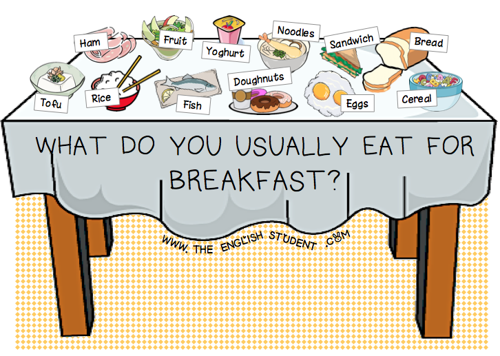 The English Student, www.theenglishstudent.com, theenglishstudent, english student blog, ESL blogs, adverbs of frequency, adverbs, difference between always and usually, breakfast around the world, what do people eat for breakfast, different breakfasts