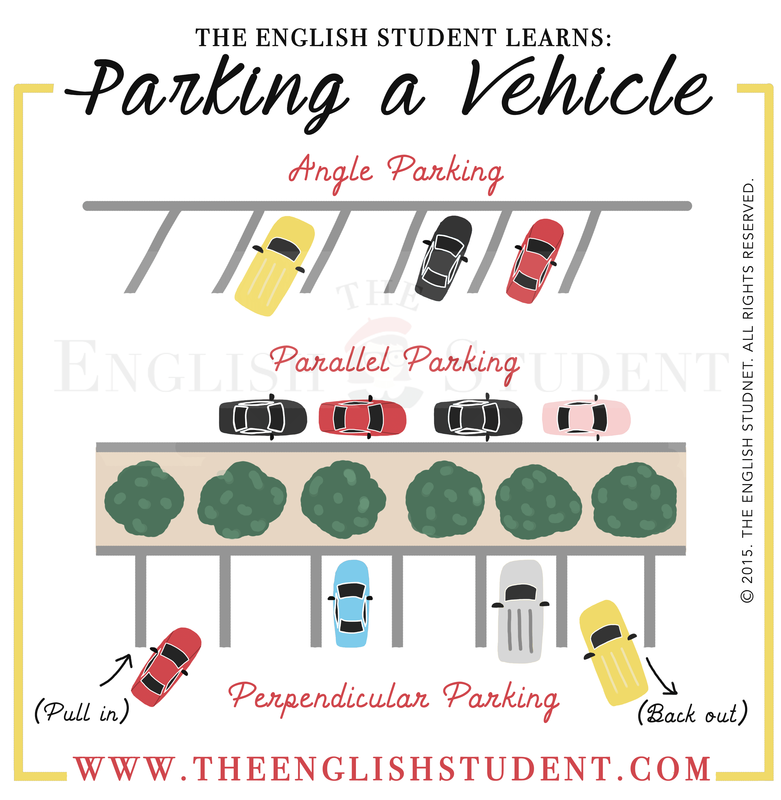 Different ways of parking a car by The English Student