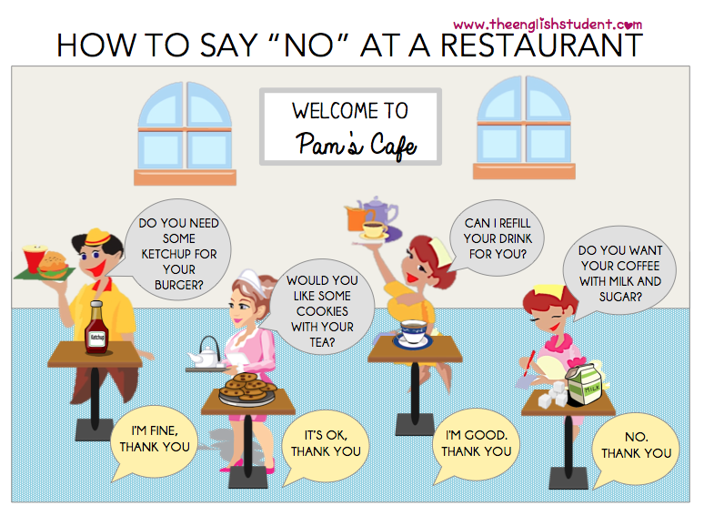 BE verb, The English Student, www.theenglishstudent.com, theenglishstudent, how to say no, saying no, ESL saying no, saying no politely, etiquette at restaurant, ESL yes and no questions, modal verbs