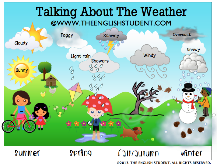The English Student, ESL resources, weather, ESL vocabulary, ESL talking about the weather, The English Student weather