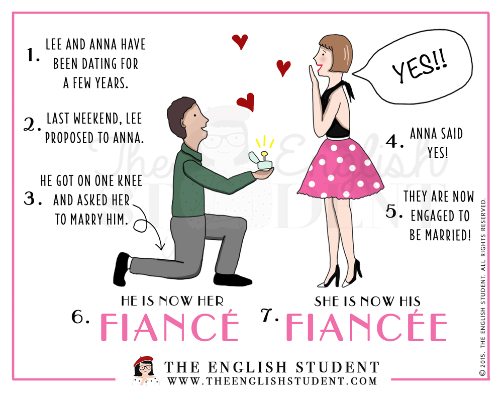 The English Student, www.theenglishstudent, learn English, ESL blog, ELL, practice English, difference between fiance and fiancee, loan words