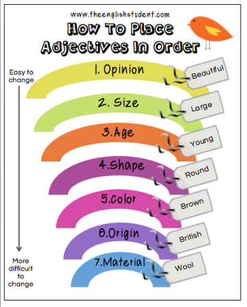 how to place adjectives in order, ESL adjectives, teaching adjectives, what are adjectives, placing adjectives in order, order of adjectives, word order of adjectives