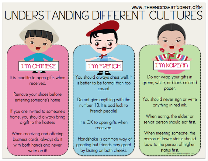 Learning Styles Of Different Cultures Chart
