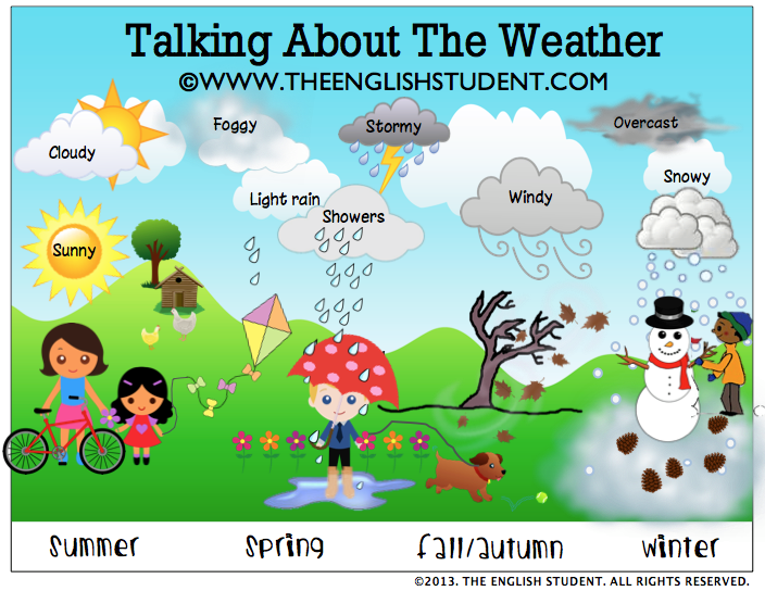 www.theenglishstudent.com, the english student, talking about the weather, words describing the weather, ESL weather, the english student blog, ESL, ELL, whats the difference between showers and rain, ESL vocabulary