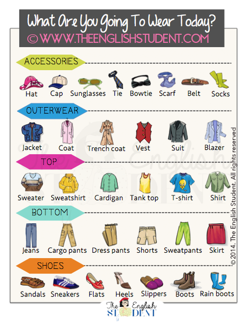 The English Student, www.theenglishstudent, what are you going to wear today? clothing, clothing ESL, different types of clothing, summer clothing, winter clothing, clothing vocabulary, ESL vocabulary, ELL, ESL, ESL websites, ESL blog, learn English