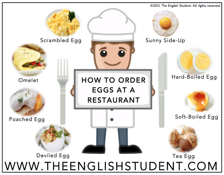 The English Student, www.theenglishstudent.com, ordering eggs, how to order eggs at a restaurant, different types of eggs 