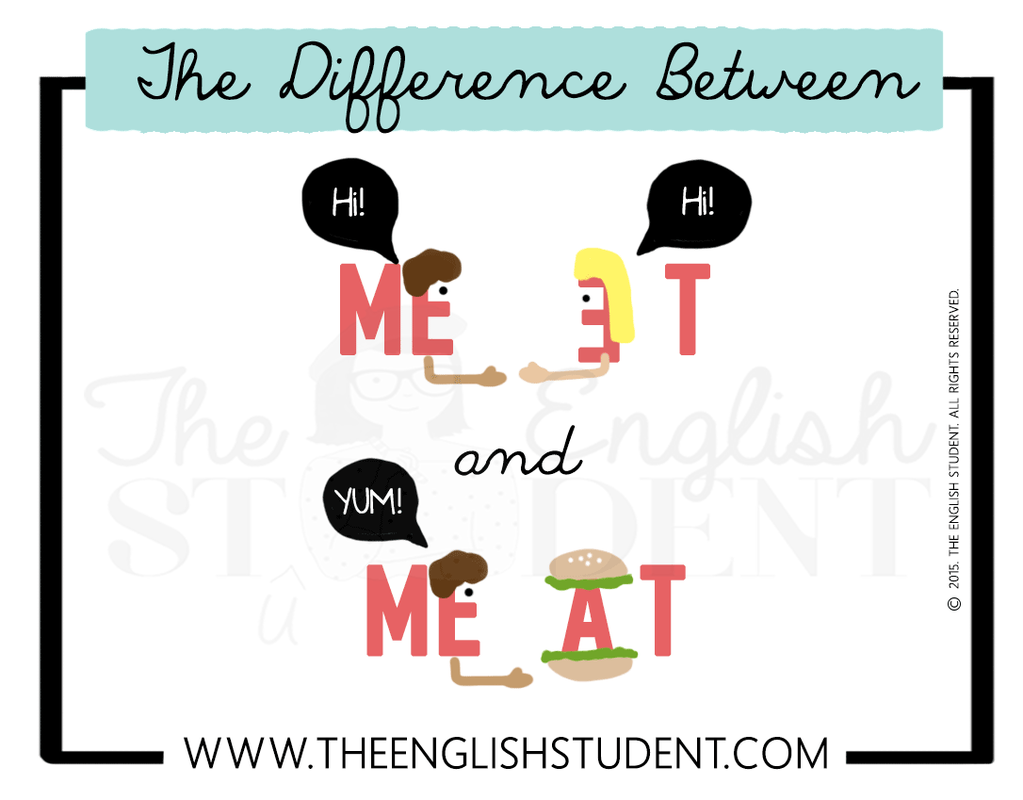 Homophones, difference between meet and meat, words that sound the same but different meaning, homonym, homograph 
