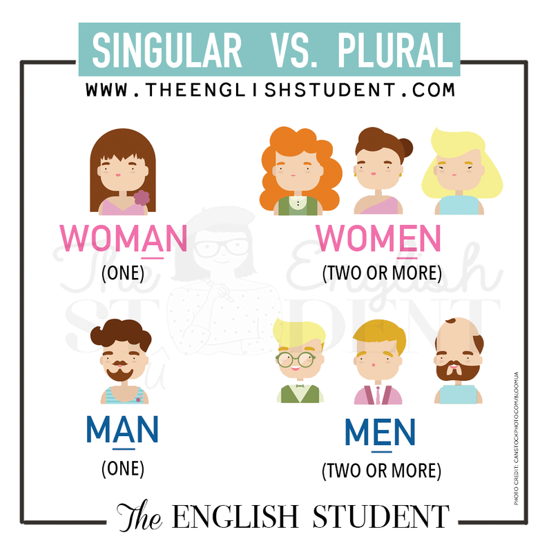 The English Student, plural and singular nouns, woman vs women, men vs man, verb subject agreement, learn English