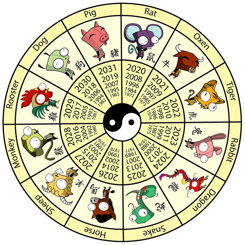 chinese zodiac english audio