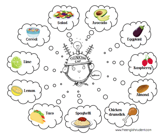 food words, doof vocabularies, food, ESL food, food spelling, thinking cap